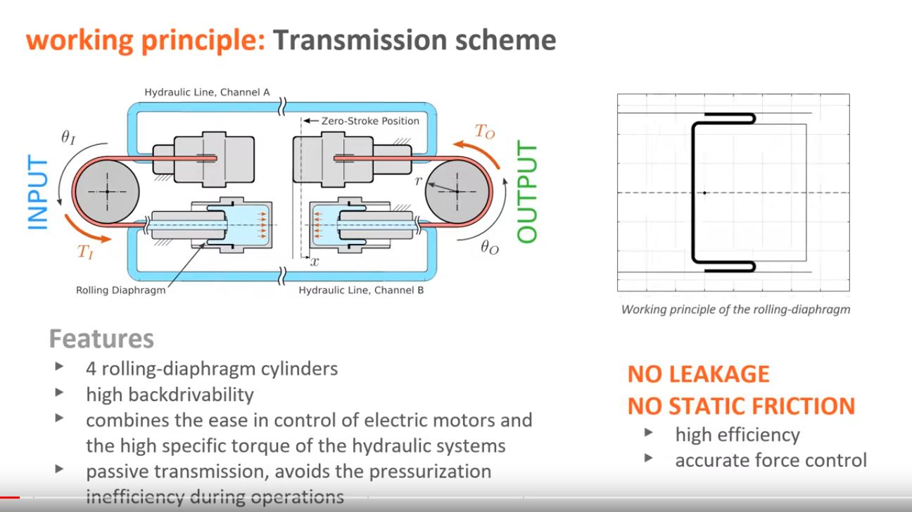 moving-cap-rolling-diaphragm.png