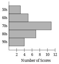 _resources/13-3-tables-and-charts/2fd7d9548f43ca2aa713d812afb79e45_MD5.jpeg