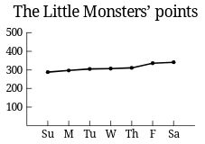 _resources/13-3-tables-and-charts/a7671633f60b25a4f2a4dc2ab0d033c7_MD5.jpeg
