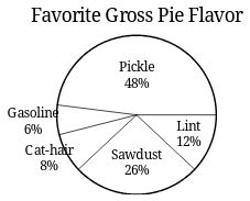 _resources/13-3-tables-and-charts/dc1bf4081a7704b8b03e66ad8224b8f8_MD5.jpeg